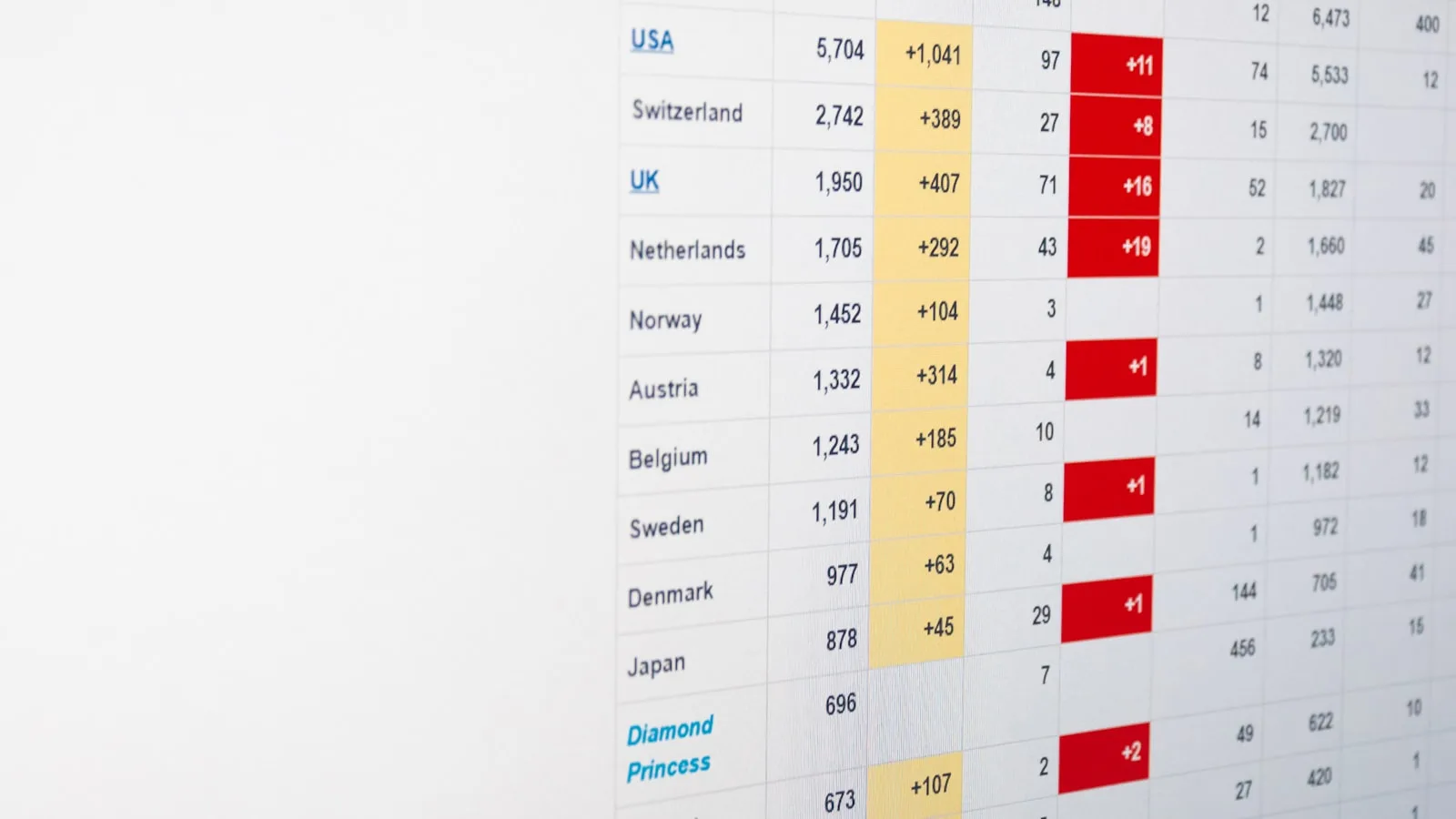 Préparation d'un fichier CSV de catalogue avant import